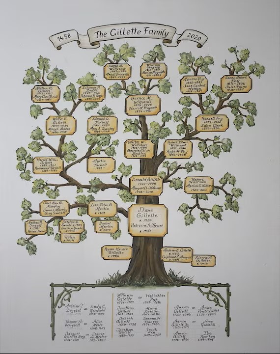 Ahnenforschung und Familienstammbaum 26S-201